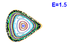 Poincar section A=2, E=1.5